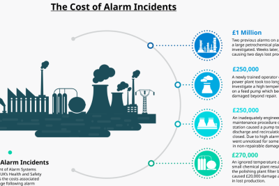 Why Manage Alarms? - Blog
